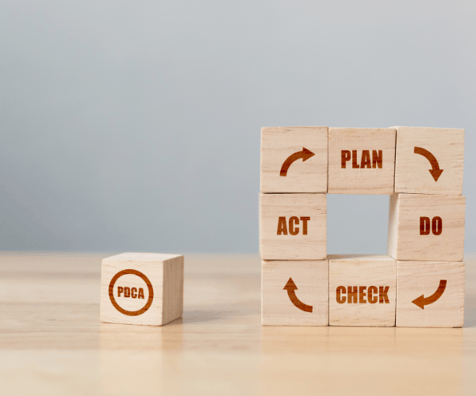 the plan, do, check, act safety cycle