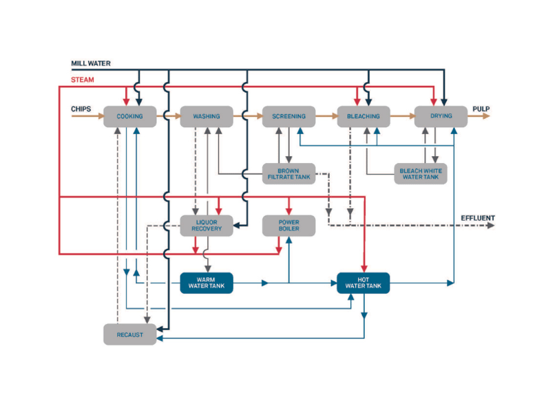 Optimize Diagram White Rev 2_png