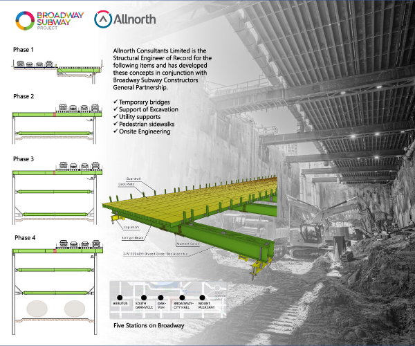 Allnorth Nominated for ACEC-BC's 2023 Award for Engineering Excellence for Broadway Subway Project